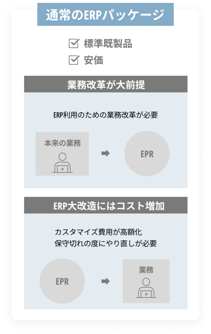 通常のERPパッケージ